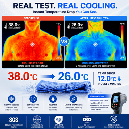 Advanced-Tech Cooling Towel – Instant Cooling Quick-Dry Towel for Outdoor Work, Gym & Summer Commuting, Washable and Reusable