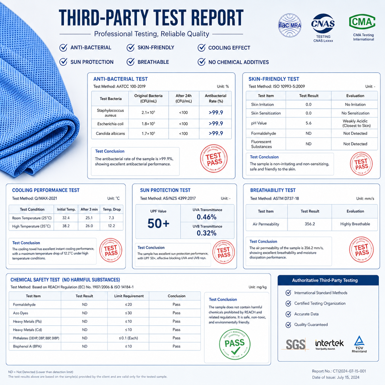 Advanced-Tech Cooling Towel – Instant Cooling Quick-Dry Towel for Outdoor Work, Gym & Summer Commuting, Washable and Reusable